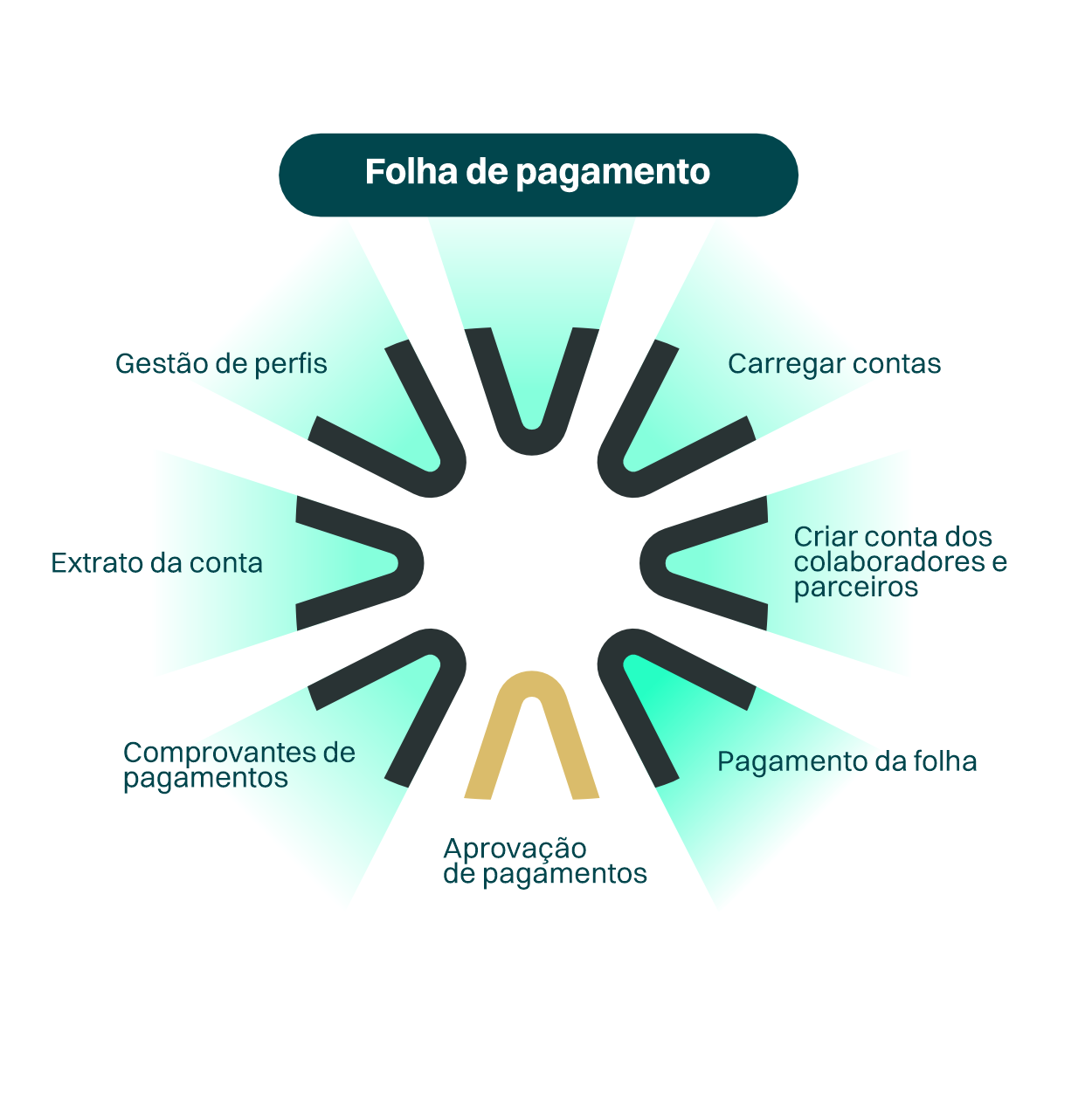 sobrenos2